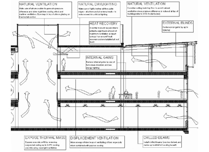 section: energy strategy