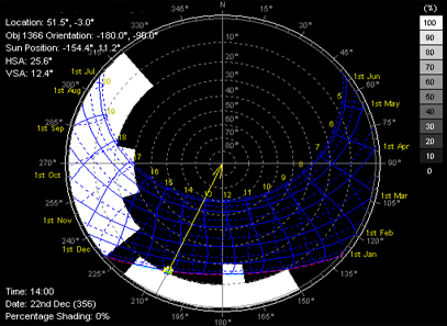 stereographic diagram