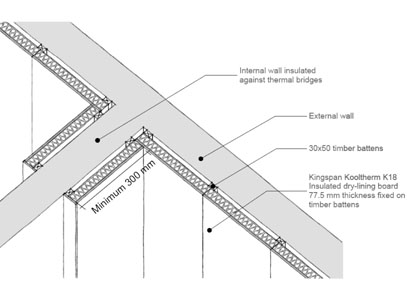 environmental modelling