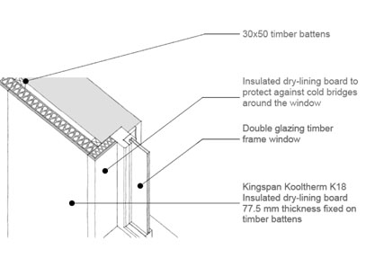 monthly heating and cooling loads