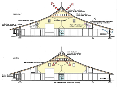 section: heating and ventilation strategy