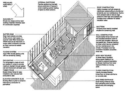 axonometric: design proposal