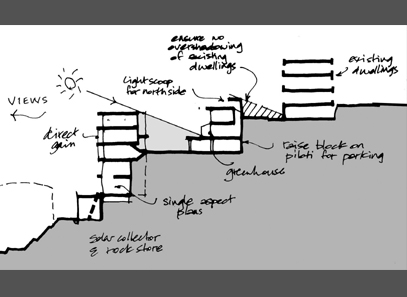 axonometric: design principles