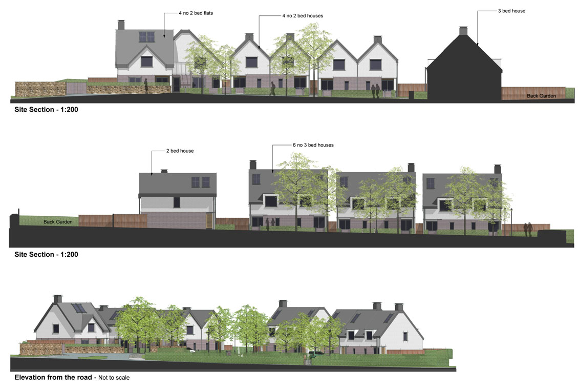 site sections